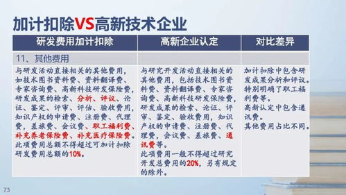 資本運作助力高新技術企業的發展與維護——政策解讀與運營維護實踐