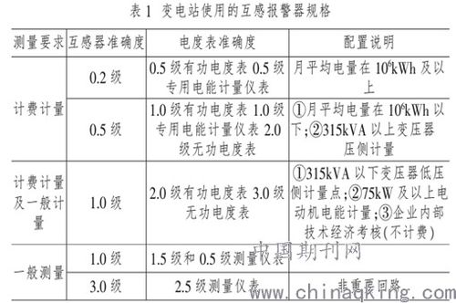 變電站二次系統的運維與檢修策略探討