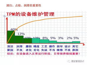 設備維護運作手冊 46張PPT精華解讀運營與維護實戰指南