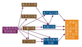 農產品質量安全 守護公民舌尖上的安全