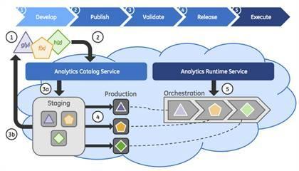 工業物聯網之戰 運營與維護領域的巨頭爭霸